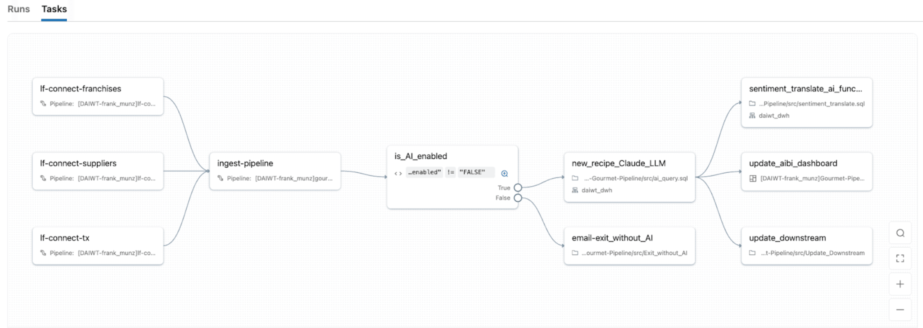 Diagrama do pipeline de processamento de documentos orquestrado por Lakeflow Jobs