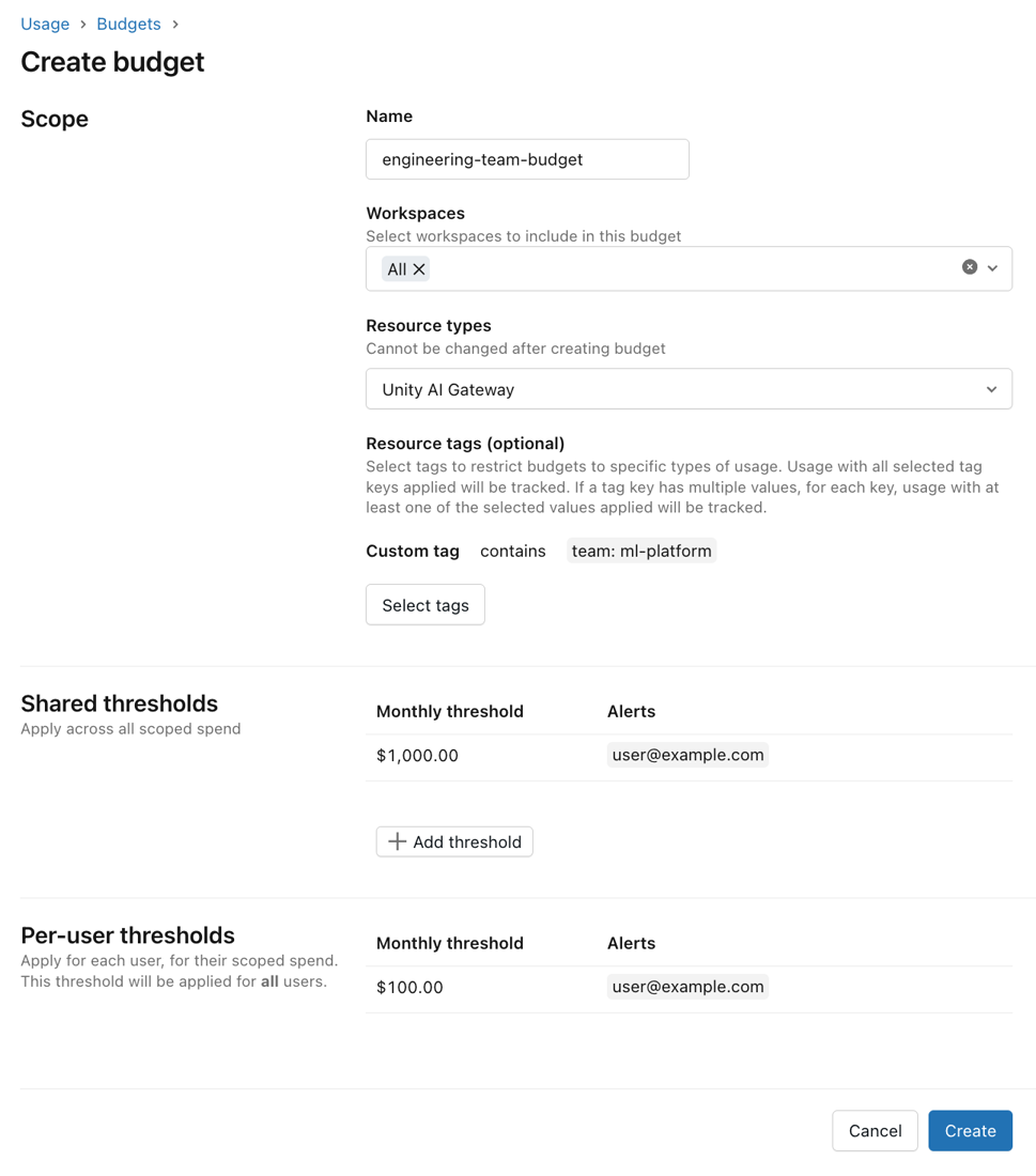 Tela de criação de orçamento do Unity Gateway mostrando escopo por workspace, tipo de recurso Unity AI Gateway, tag de recurso, limite compartilhado mensal e limite por usuário